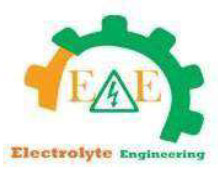 Electrolyte Engineering